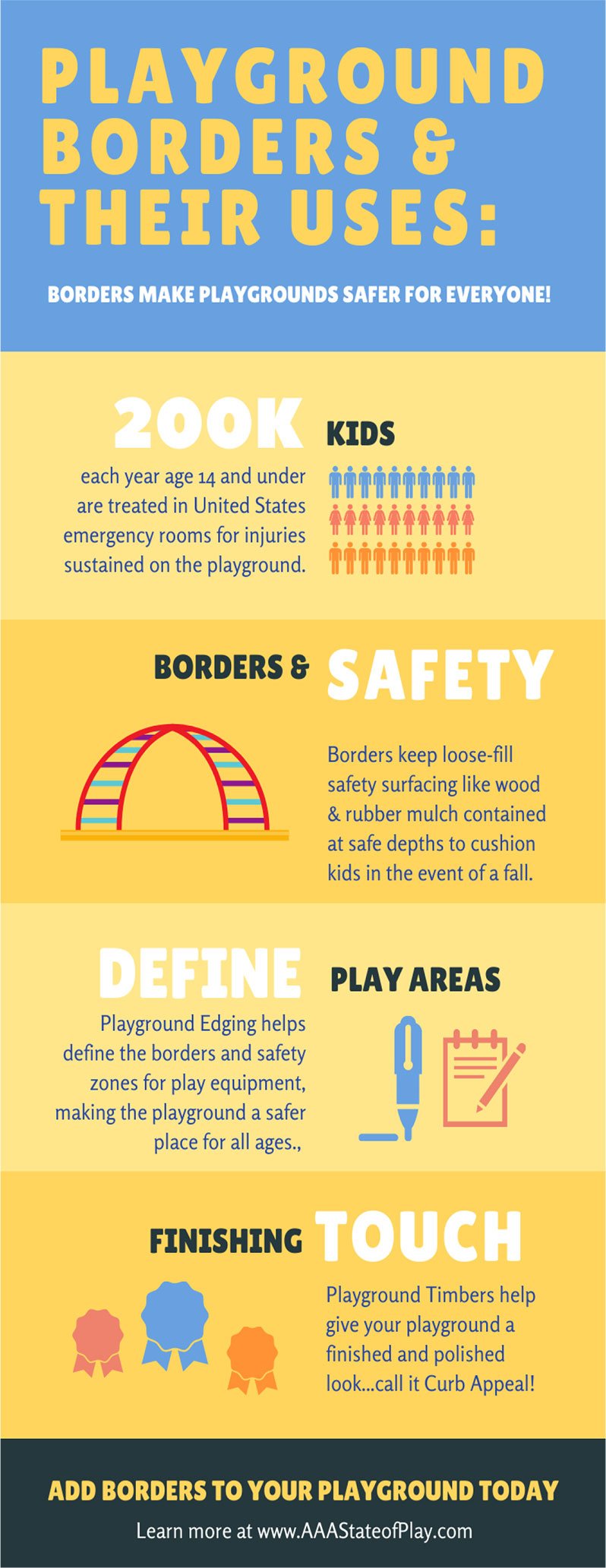 Playground Borders & Their Uses.