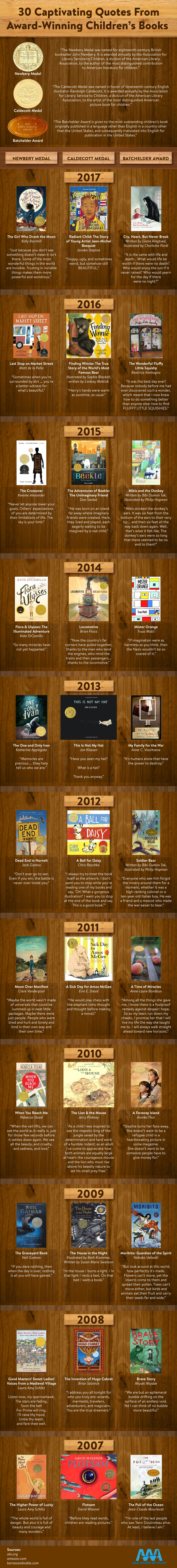 30 Captivating Quotes From Award-Winning Children’s Books - AAAStateofPlay.com - Infographic 30 Captivating Quotes From Award-Winning Children’s Books - AAAStateofPlay.com - Infographic