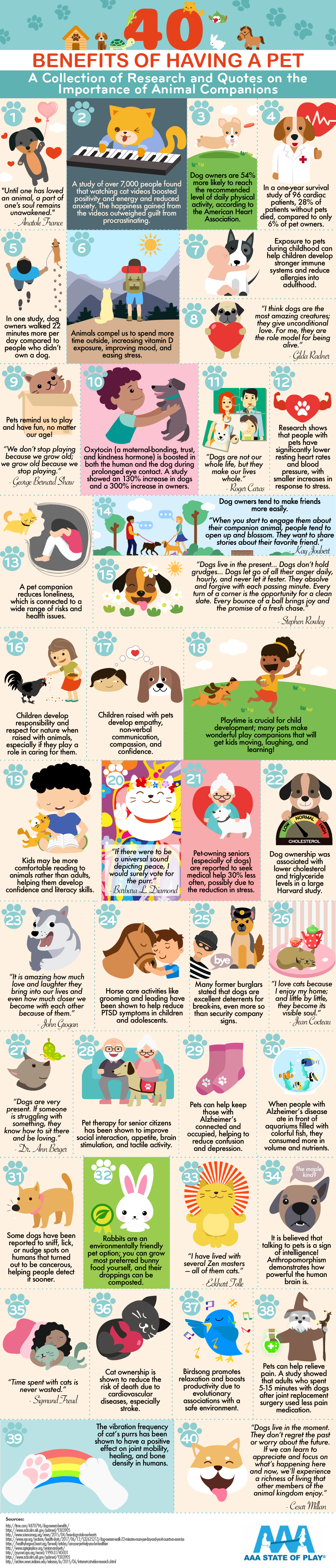 40 Benefits of Having a Pet - AAAStateofPlay.com - Infographic 40 Benefits of Having a Pet - AAAStateofPlay.com - Infographic