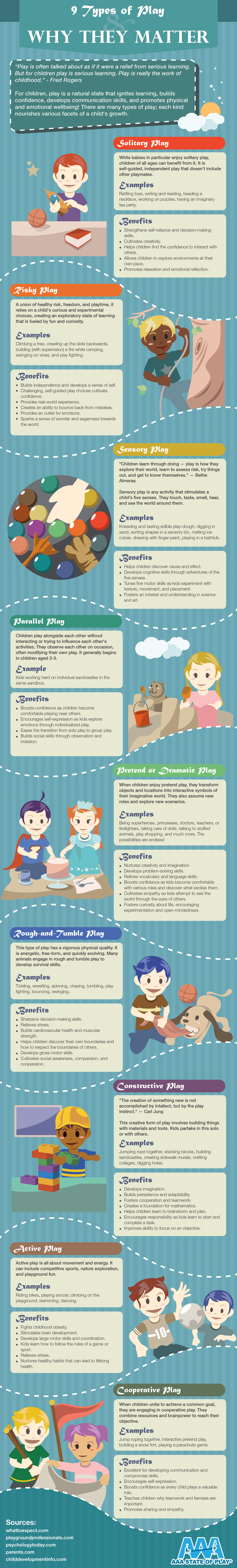 9 Types of Play and Why They Matter - AAAStateofPlay.com - Infographic 9 Types of Play and Why They Matter - AAAStateofPlay.com - Infographic