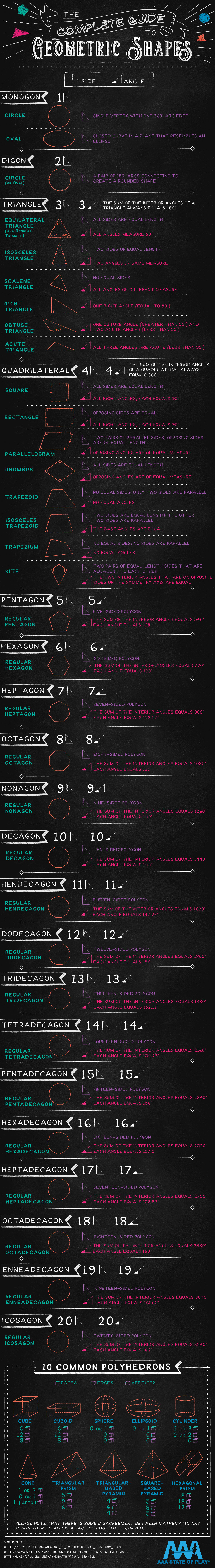 The Complete Guide to Geometric Shapes - AAAStateofPlay.com - Infographic