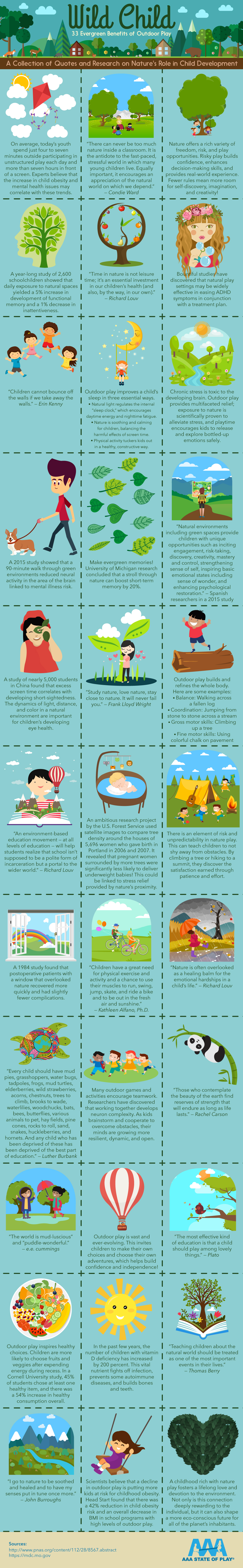 Wild Child: 33 Evergreen Benefits of Outdoor Play - AAAStateofPlay.com - Infographic
