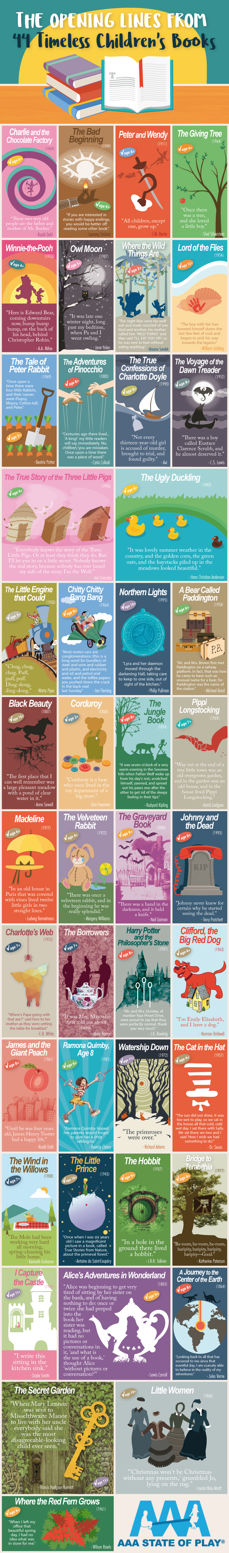 The Opening Lines from 44 Timeless Children's Books - AAAStateofPlay.com - Infographic