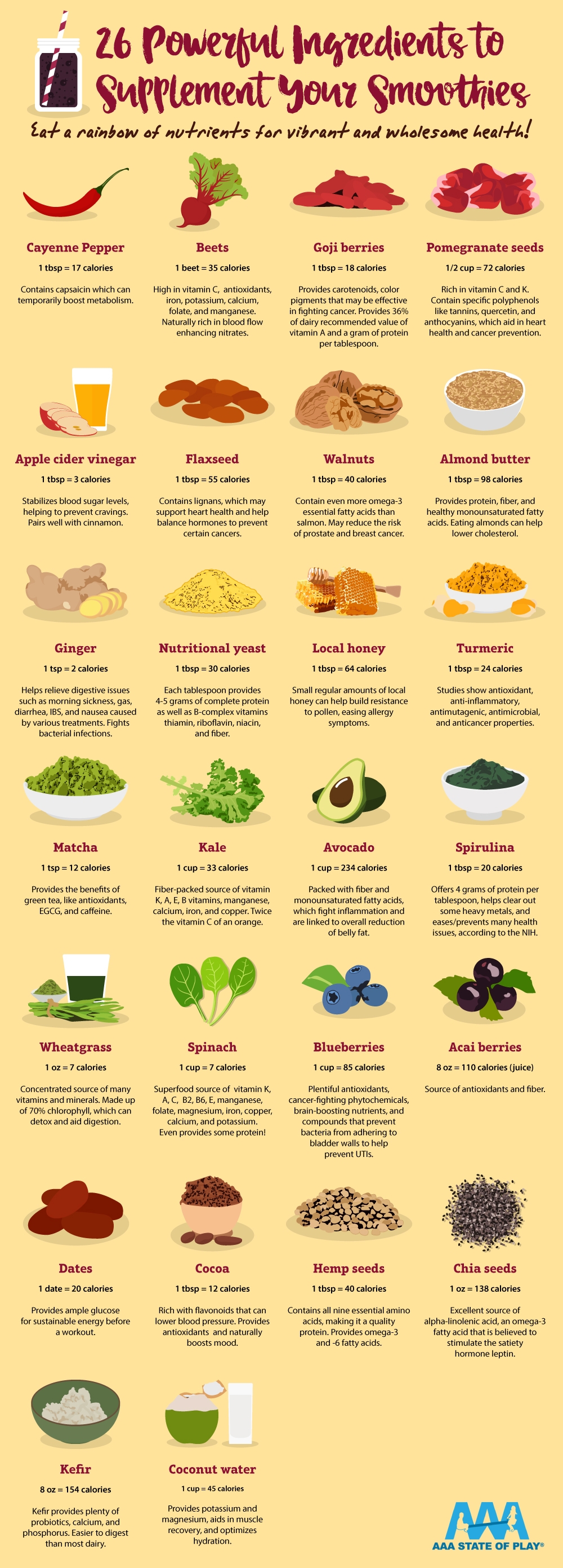 26 Powerful Ingredients to Supplement Your Smoothies - AAAStateOfPlay.com - Infographic