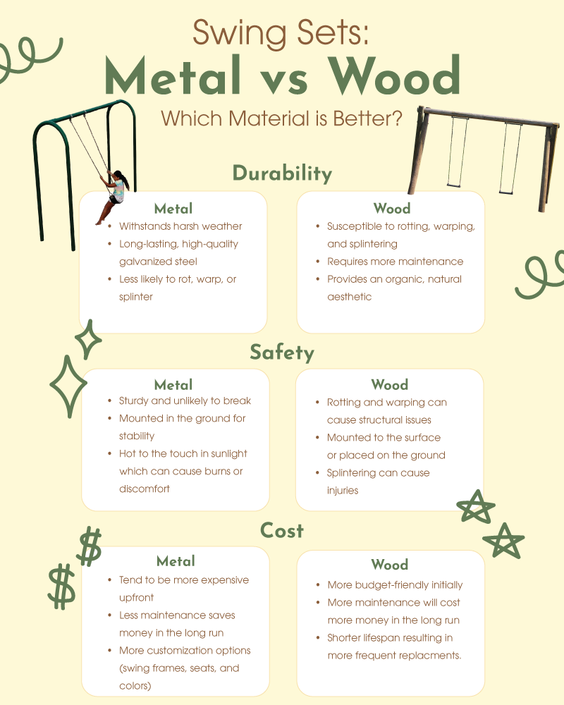metal vs wood swings infographic